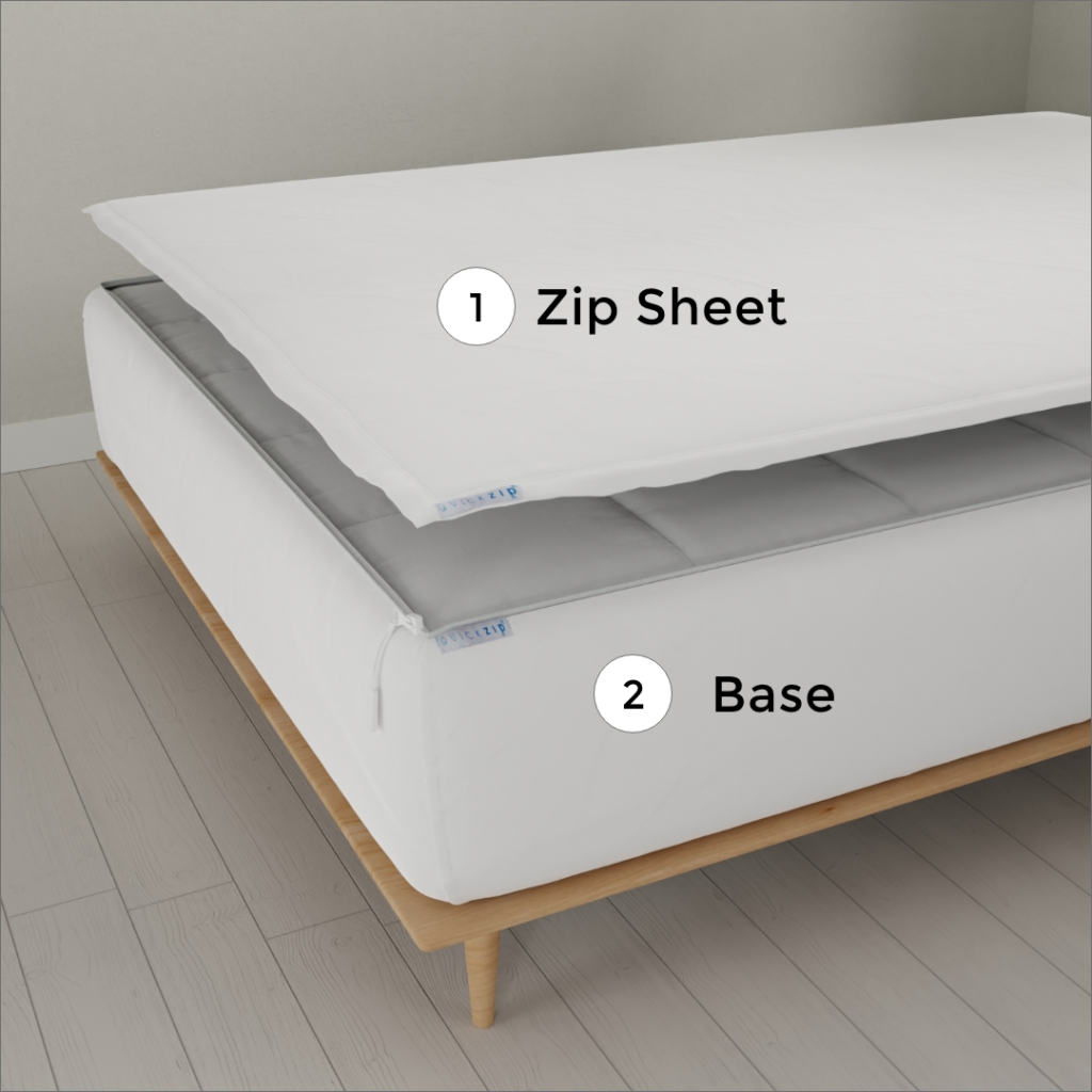 An illustration of how QuickZip sheets work. It displays a mattress on a wood bed frame with no side panels so you can see the whole mattress. The camera is looking at the mattress from a corner angle so you can see the bottom and part of one side. The illustration shows that what they call the base of the sheet -- the sides of the fitted sheet in normal parlance -- stays attached to the mattress. The top of the sheet, which they call the zip sheet, unzips around the top edge of the mattress, making it easy to remove. 